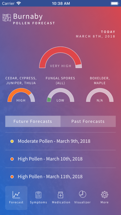 Screenshot #1 pour Allergy Sufferers