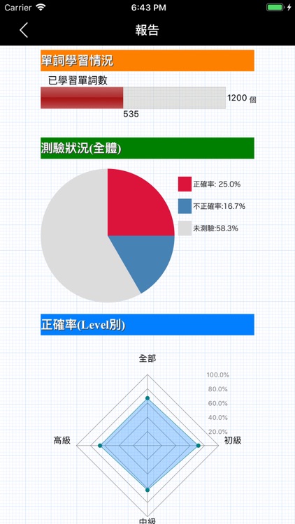 最常用英文片語和慣用語 screenshot-5