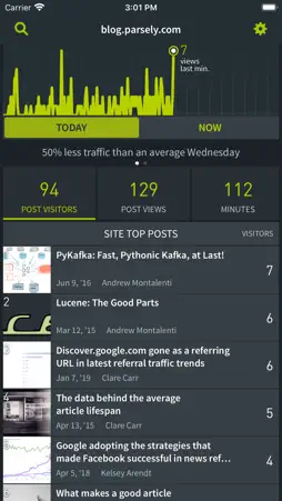 Parse.ly screenshot 1