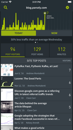 Parse.ly screenshot 1