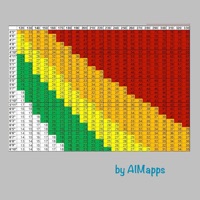 BMI (AIMapps) pour PC