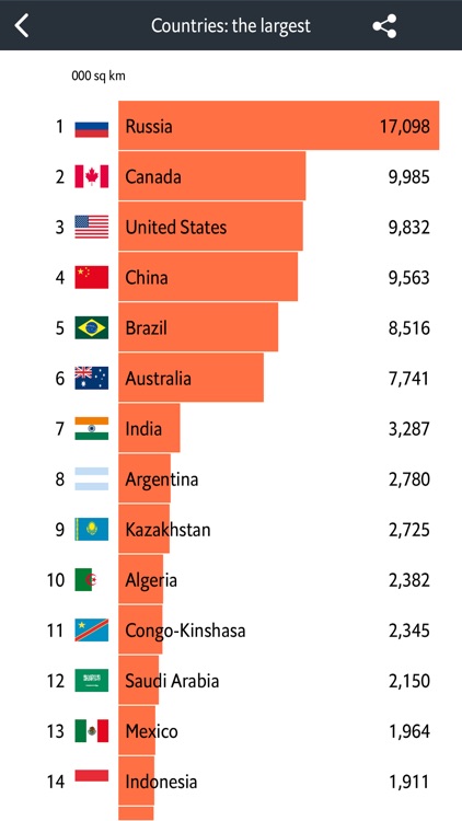 Economist World in Figures