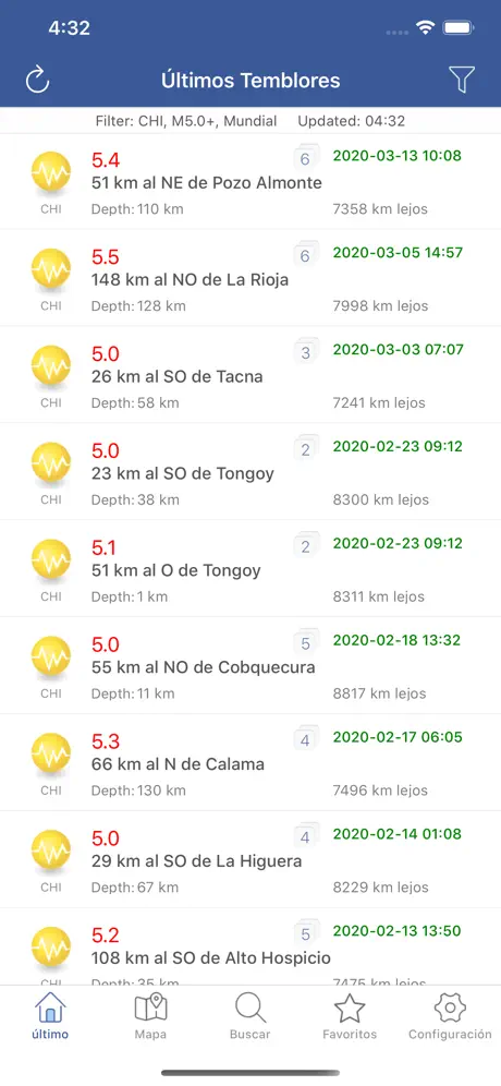 Terremoto! Lite