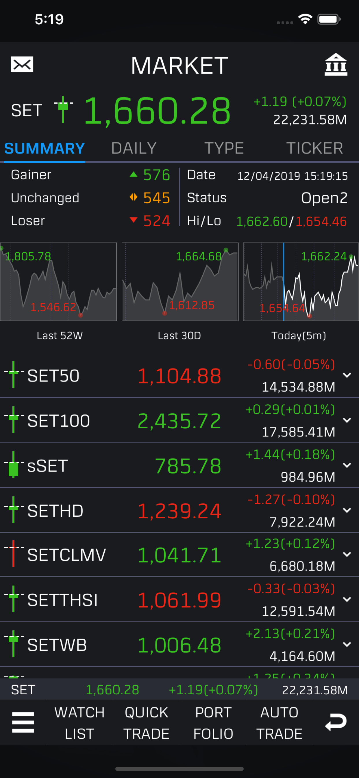 Bualuang TradeMaster
