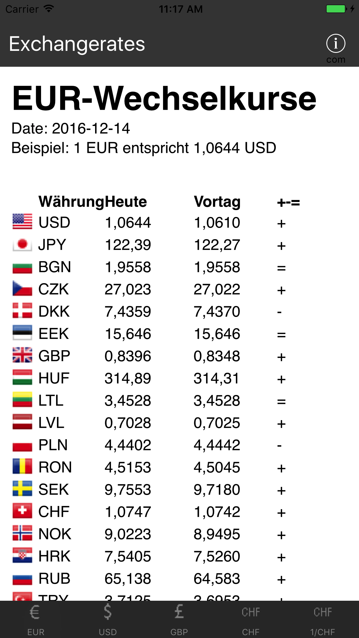 Exchange-Rates