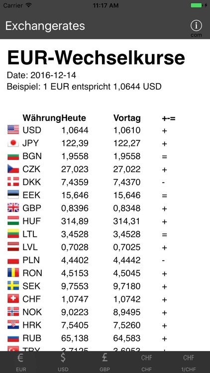 Exchange-Rates