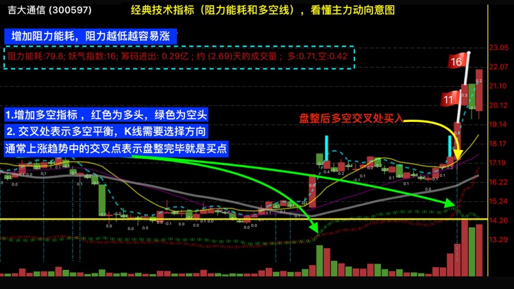 妖股助手-优选短线强势股 screenshot-3