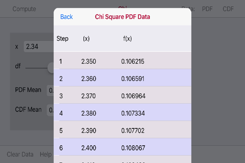 Chi-Square Distribution screenshot 4