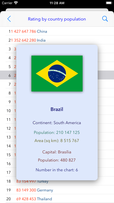 Countries! App screenshot