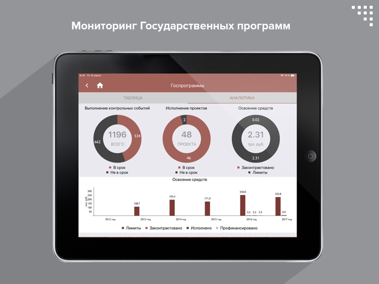 АИС Проектного управления