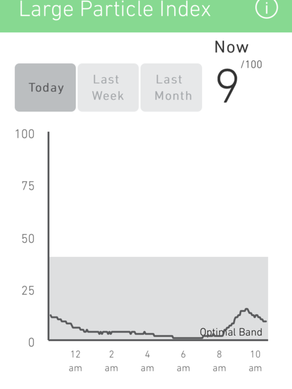 Screenshot #5 pour cair sensor