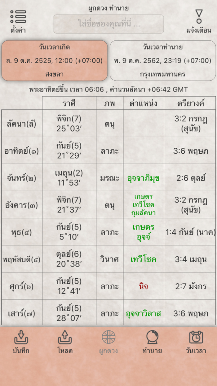 ผูกดวง ทำนาย