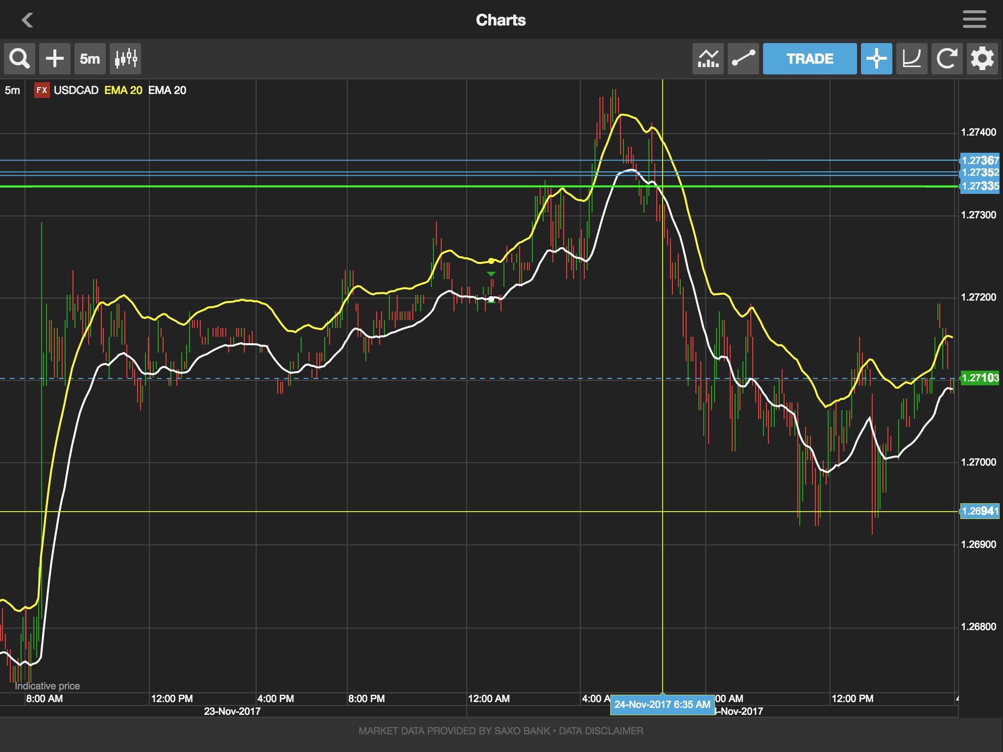 Questrade Global screenshot 4