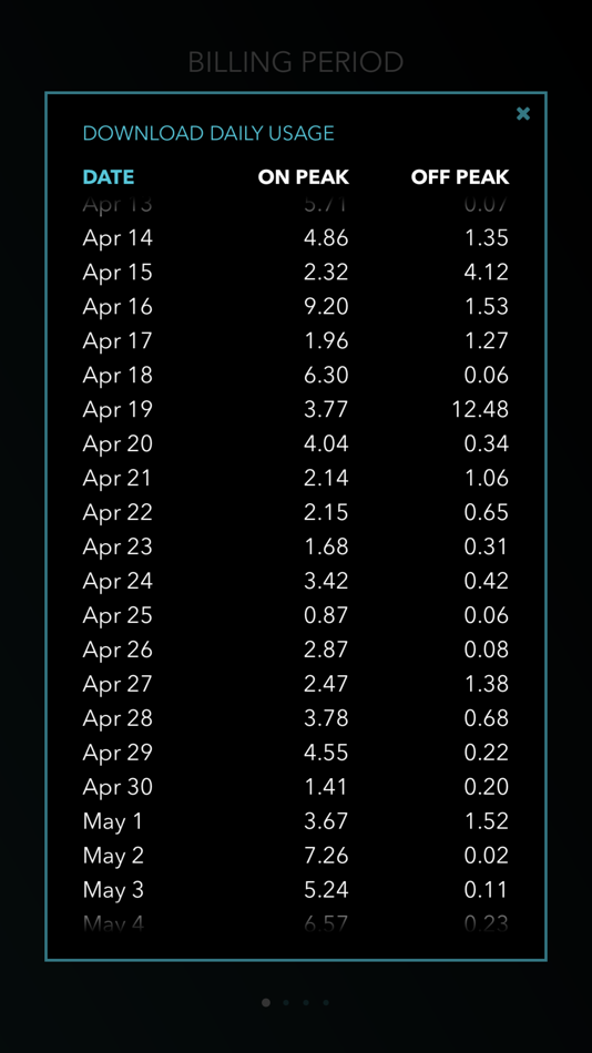 #3. Bandwidth Monitor for TekSavvy (iOS) Podle: Raymond Tang