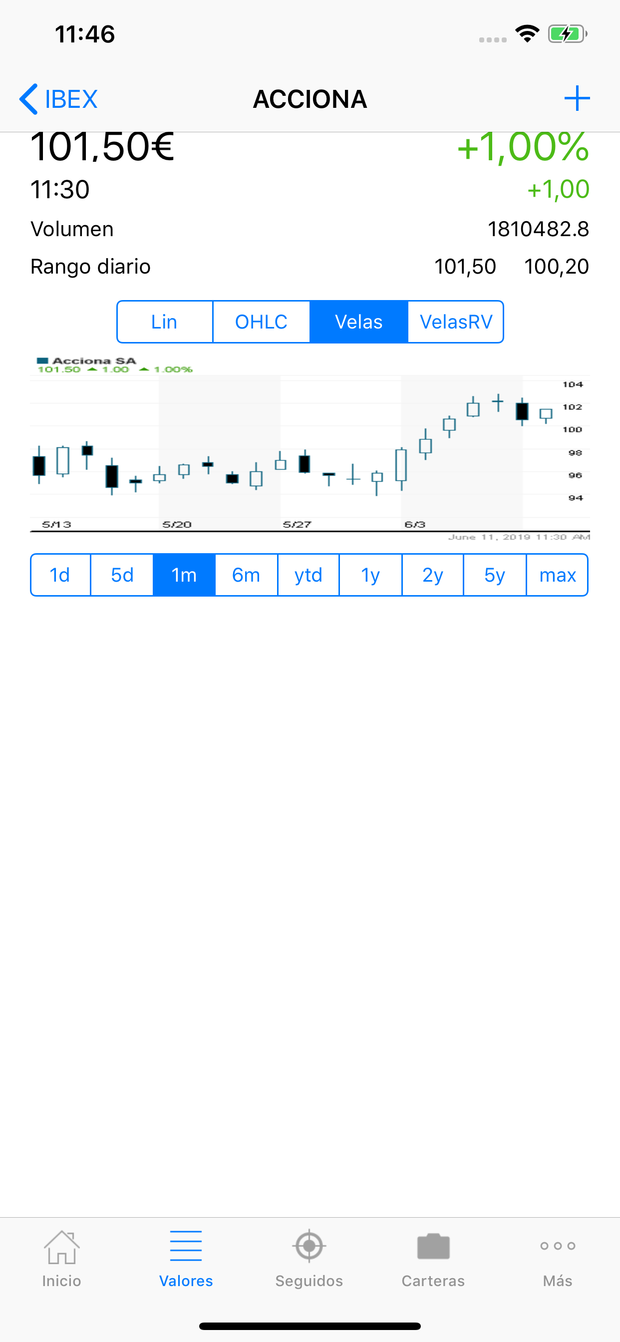 IBEX La bolsa cartera noticias