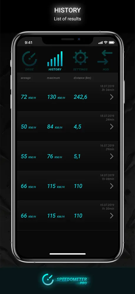 Speedometer PRO HUD