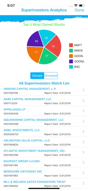Super Investor