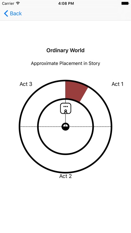 Myth Structure for Writers