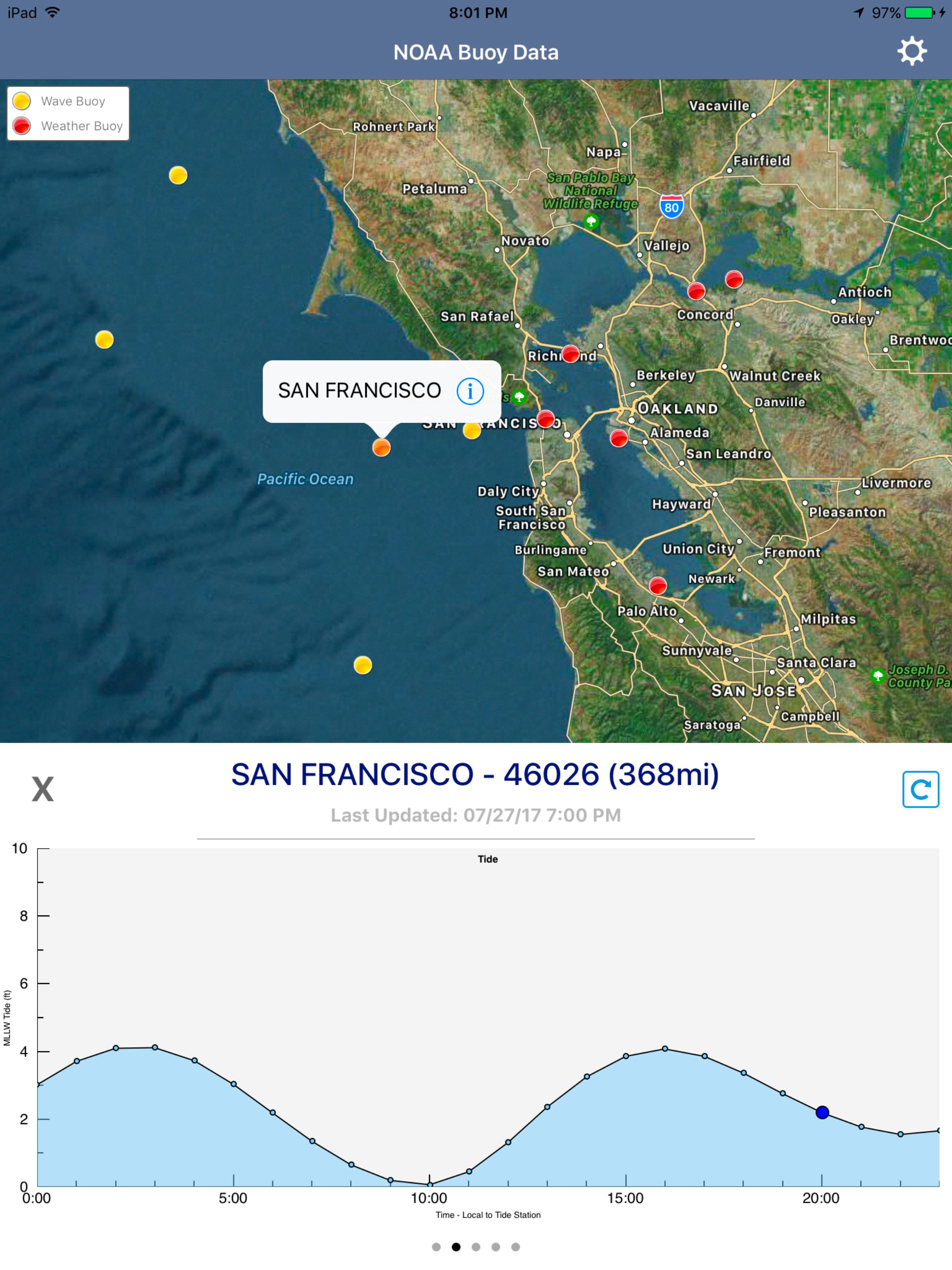 Ocean Water Temperature
