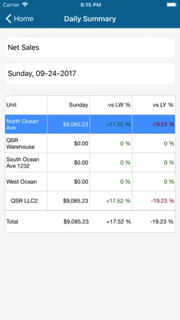 QSROnline Reporting screenshot 2
