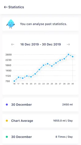 Game screenshot Water Intake Reminder & Track apk