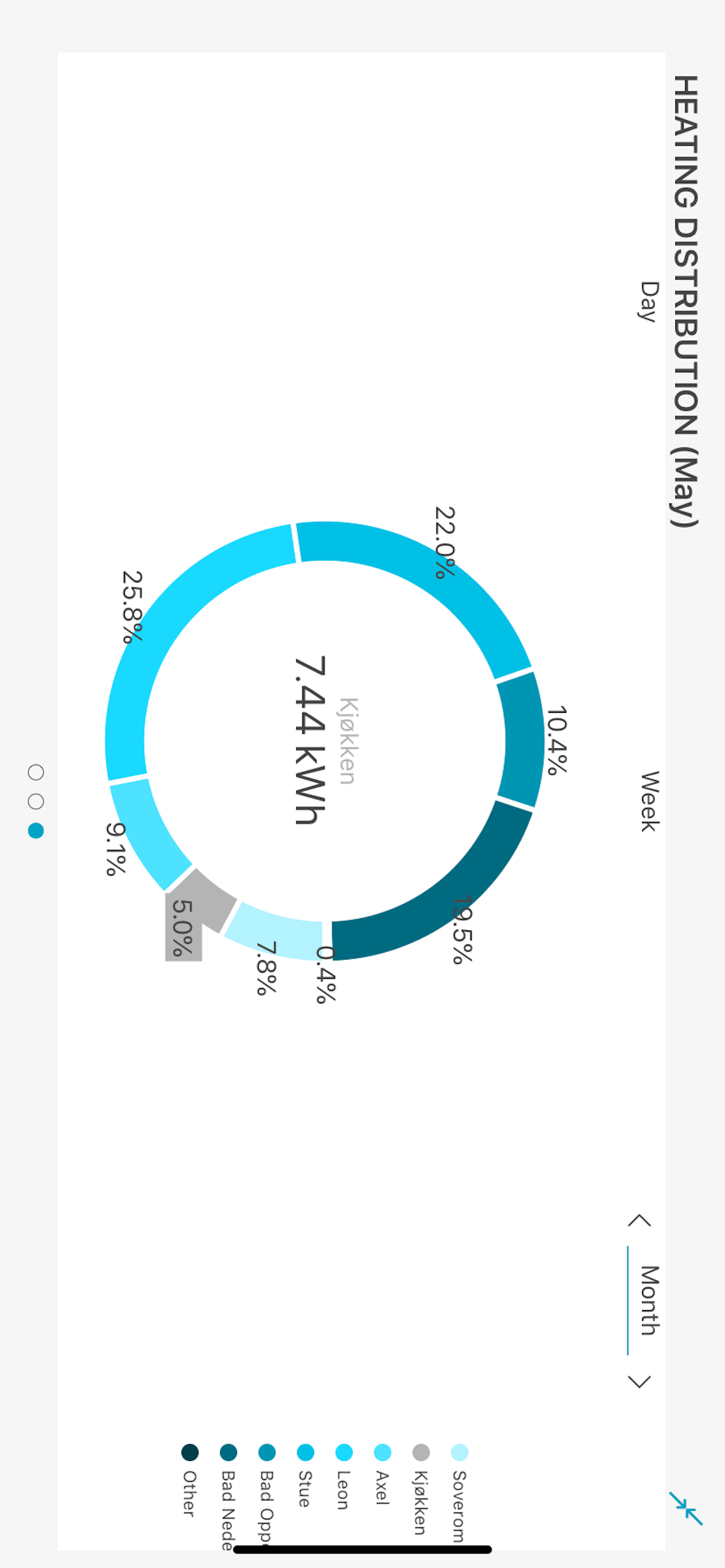 Sensio Smart Home
