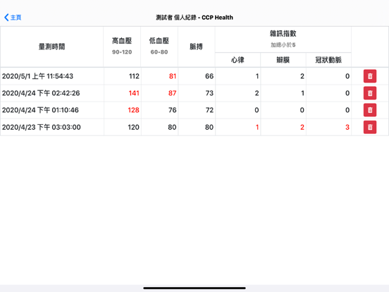 Screenshot #6 pour CCP Health