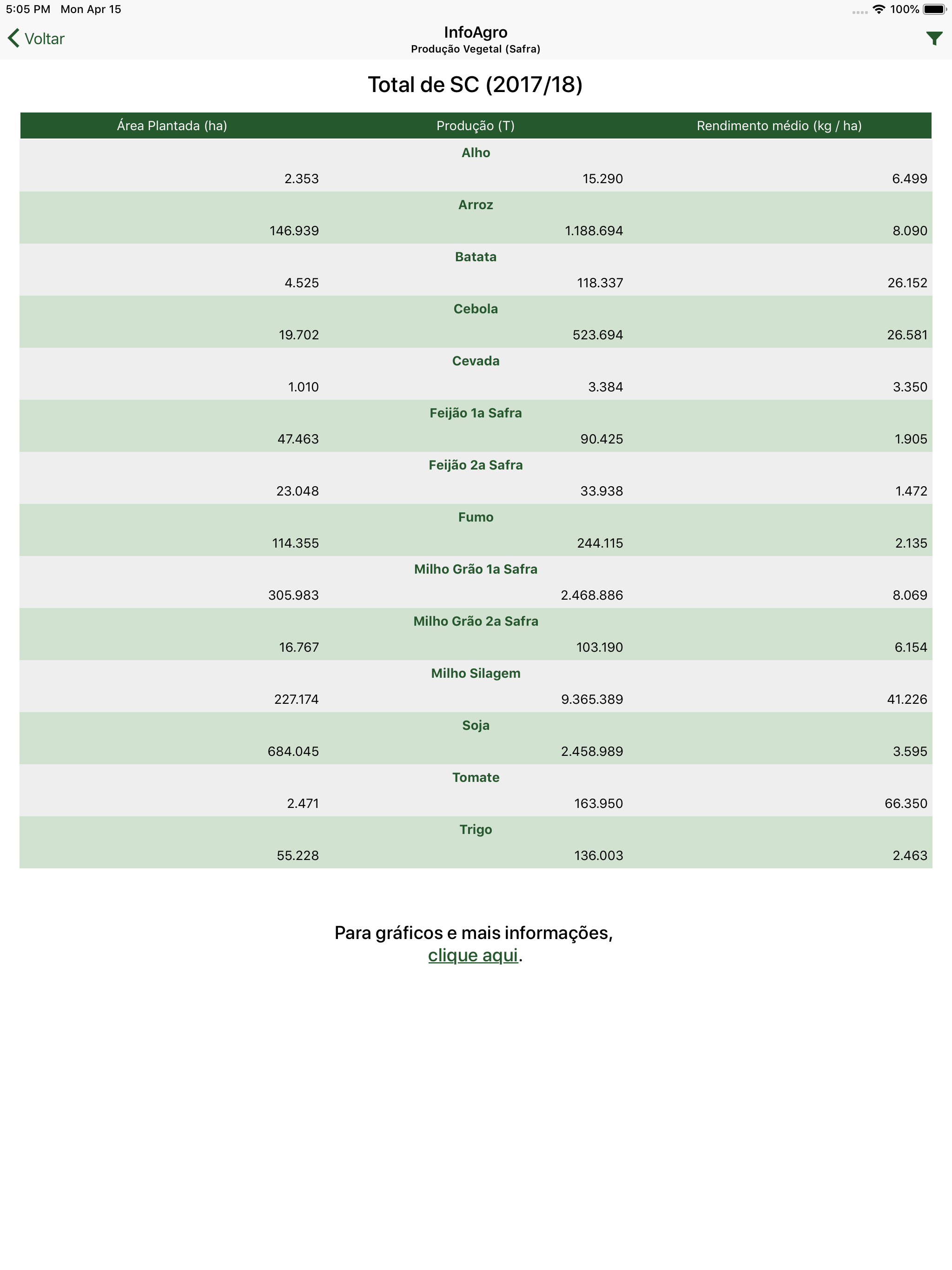 InfoAgro