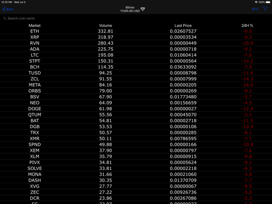 MeWallets, automatic portfolio iPad screenshot 5 - Finance app