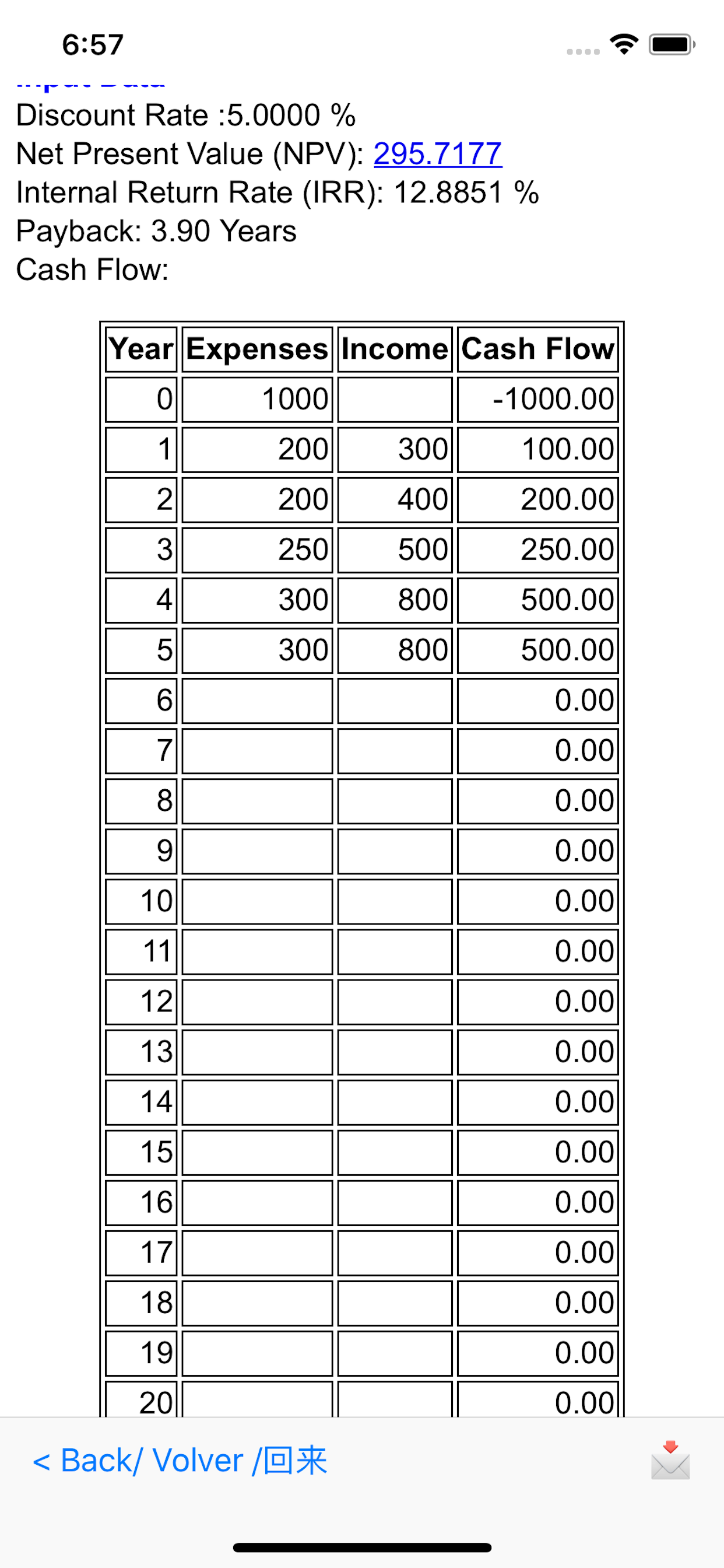Business Analyzer Beginners screenshot 6