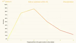 Basic Calculations screenshot 2
