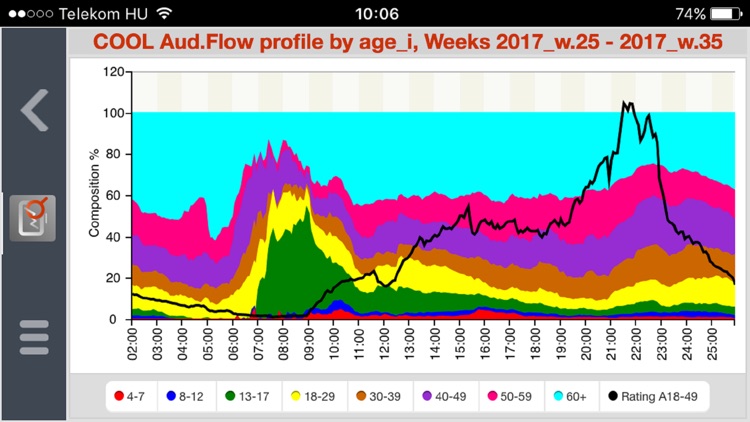 AudienceControl screenshot-3