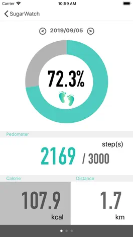 Game screenshot SugarWatch hack