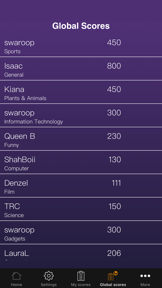 TrickyTrivia: GK Quiz 2020 screenshot