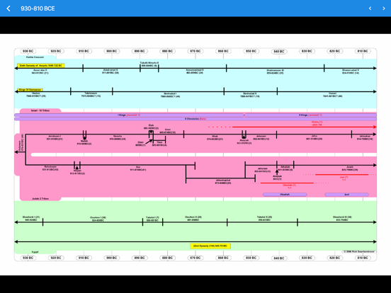 Screenshot #5 pour Unique Bible App Plus