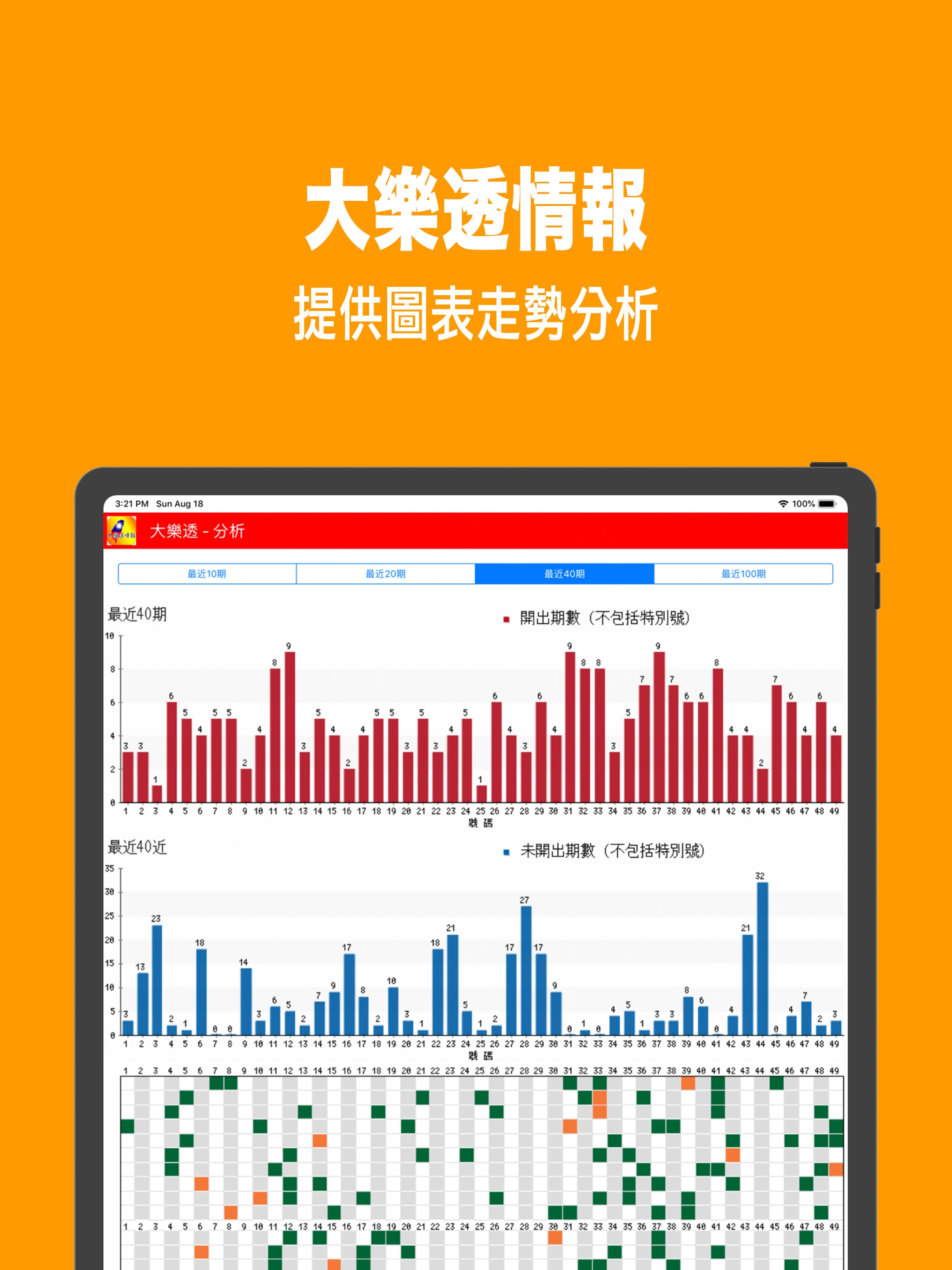大樂透情報