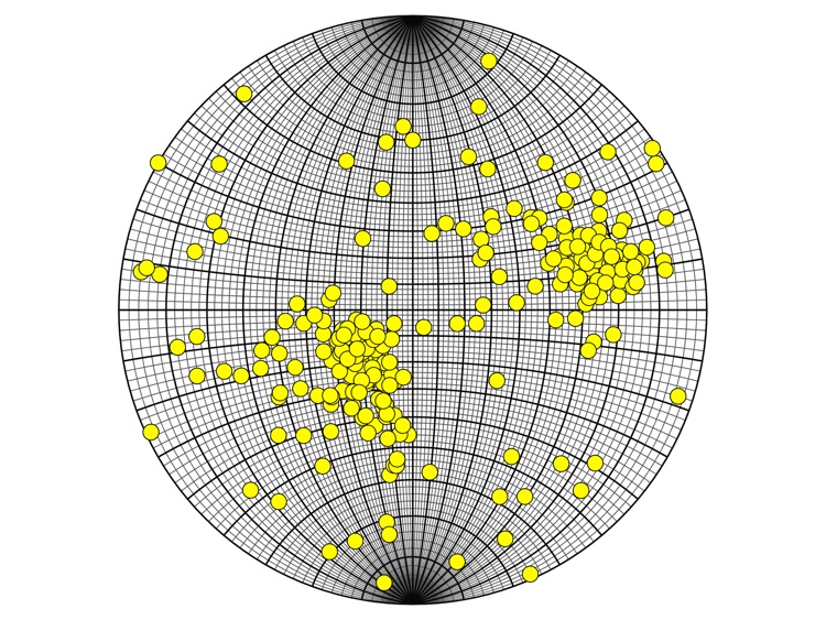 stereoPlot