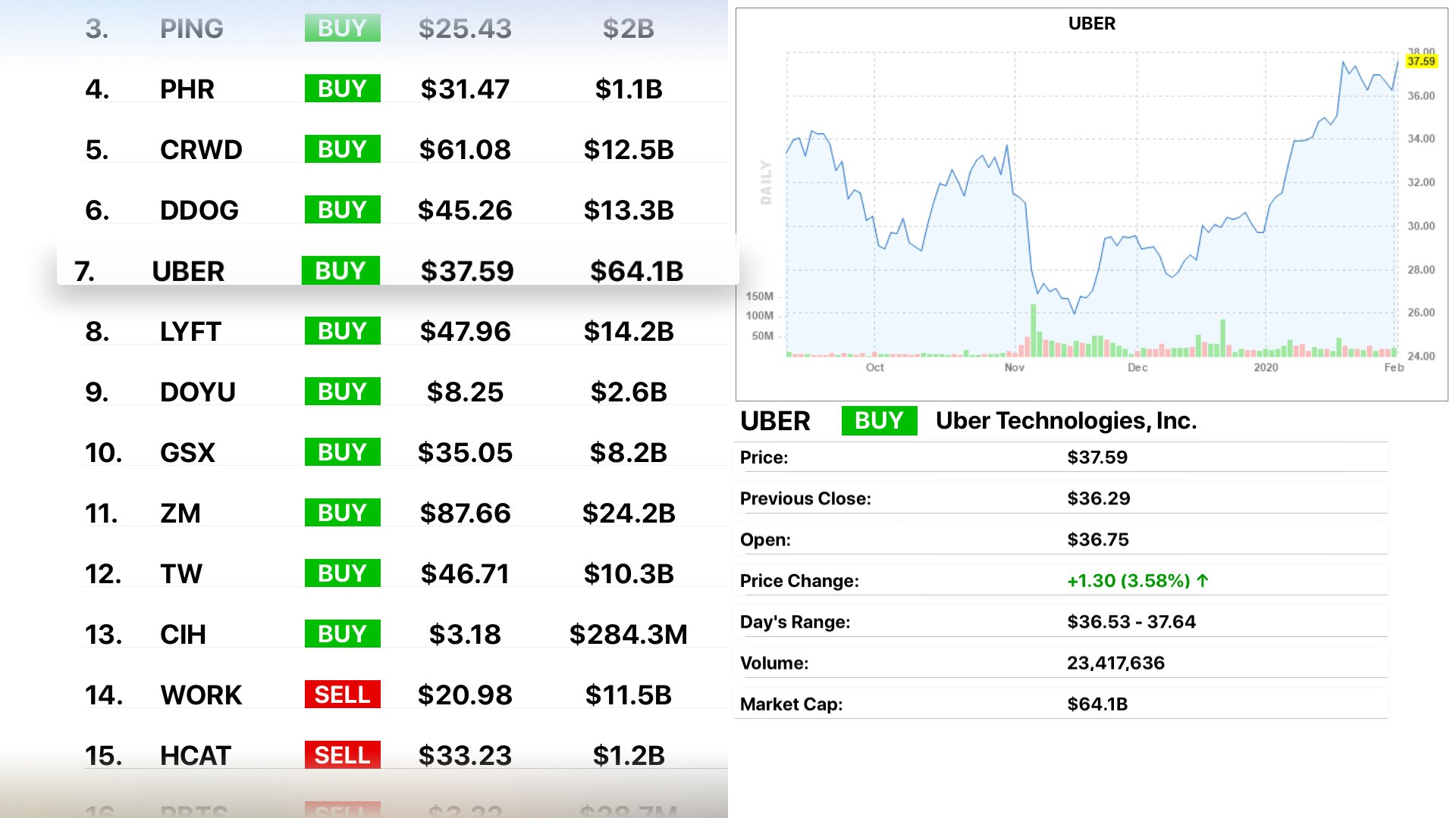 IPOs Stocks Investing Scan