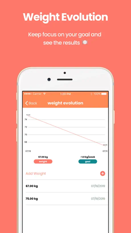 Technutri: Healthy Weight Loss