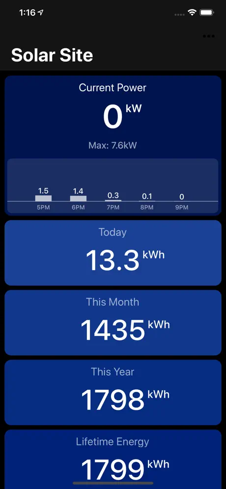 Solar Watch for SolarEdge