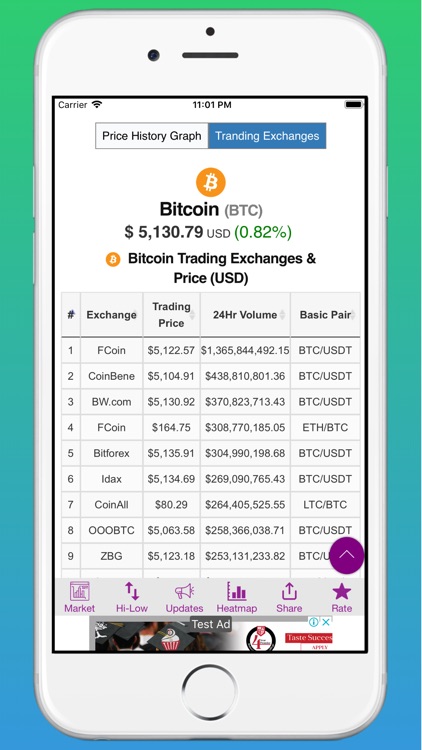 Cryptocurrency Prices, Alerts screenshot-3