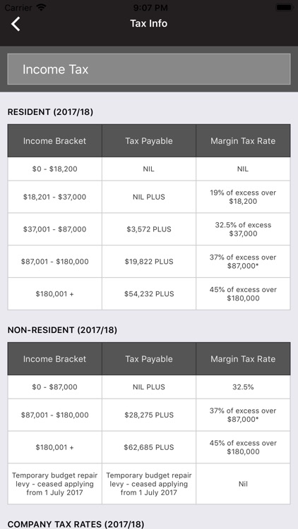 The CFO Solution screenshot-3