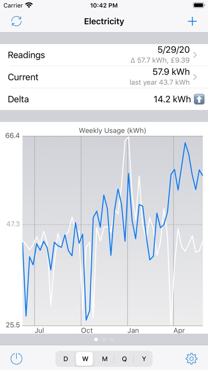 Meter Readings