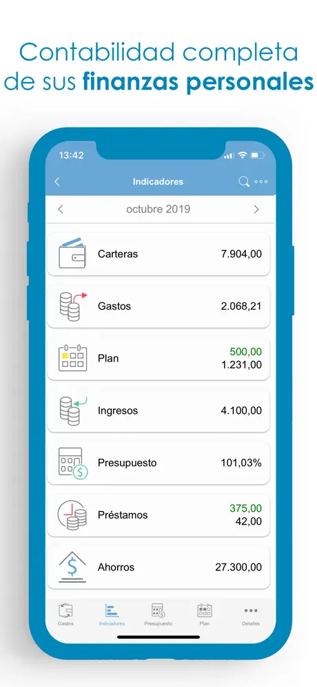 Presupuesto: Ingresos y Gastos
