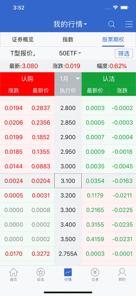中信模拟期权