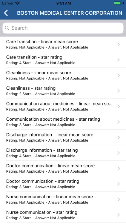 Medicare Hospital Compare