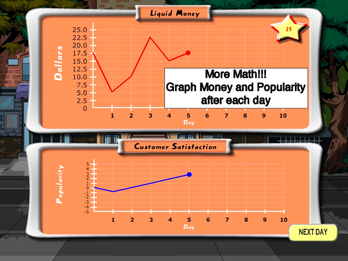 Ice Cream Truck Game