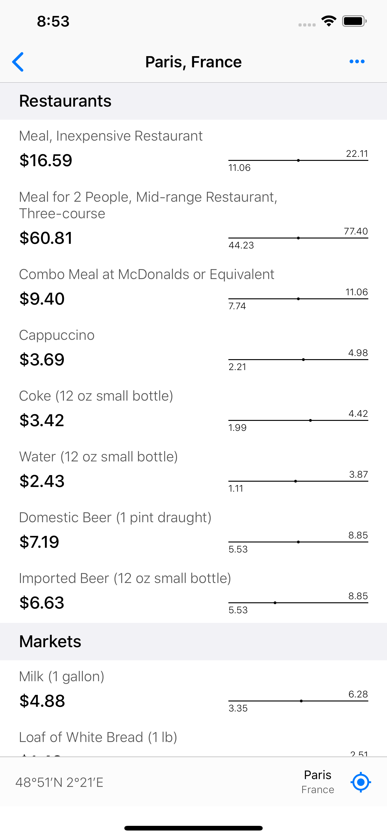Cost of Living | Cities