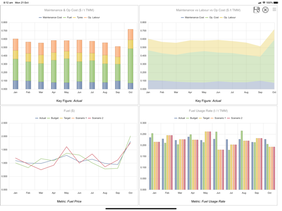 Screenshot #4 pour Concerto