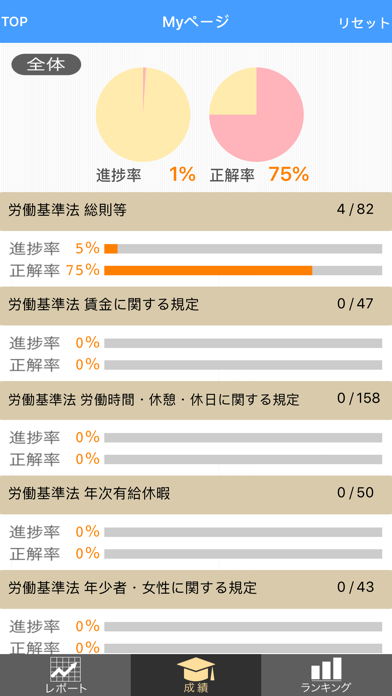 片手で解ける社会保険労務士試験 2020年度受験対策版のおすすめ画像4